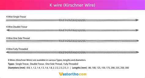 K Wire (Kirschner Wire) uses, sizes & surgical • Vast Ortho