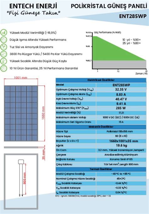 Entech Enerji Watt Polikristal G Ne Paneli