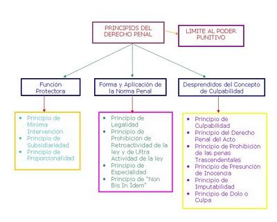 DERECHO DERECHO PENAL