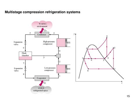 PPT The Vapor Compression Refrigeration Cycle Is A Common Method For