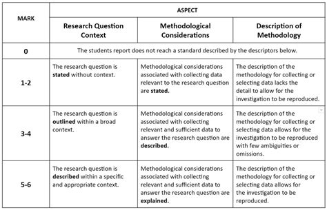 Ia Research Design Biology For Life