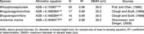 Allometric Equation For Estimating Agb Of Mangroves Download Table