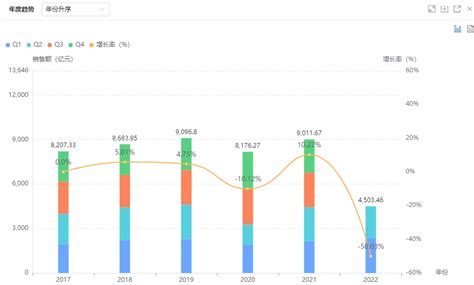 最新！2022年上半年医院用药品种top10、药企top10榜单出炉摩熵医药原药融云