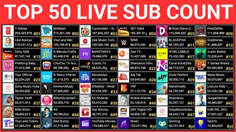 Top Most Subscribed Youtube Channels Live Youtube