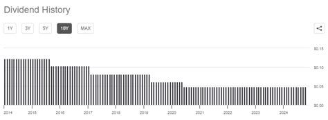 PHK CEF: Weak Distribution History And Unnecessary Risk (NYSE:PHK) | Seeking Alpha