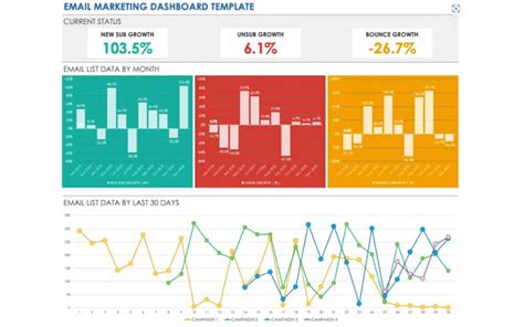 The Best Excel Marketing Dashboard Templates - Oviond