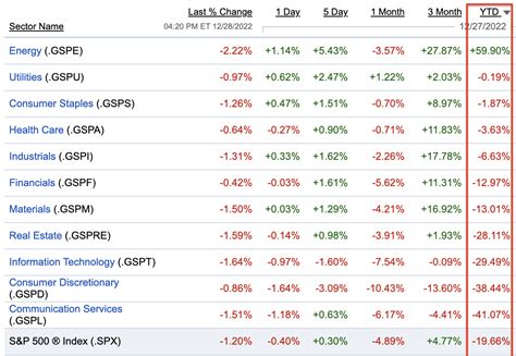 My Top 10 Dividend Stocks For 2023