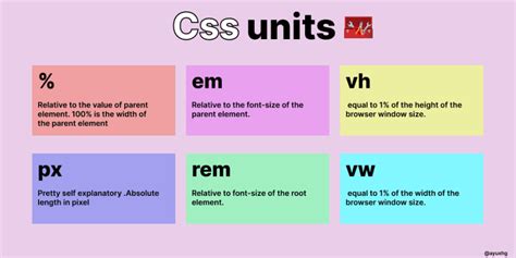 How To Decide Css Units For Responsive Website Dev Community