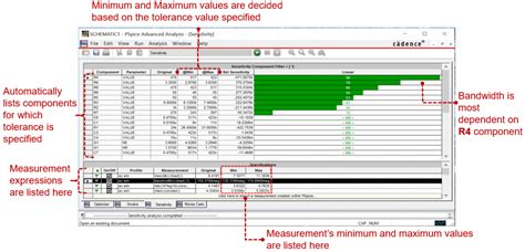 Know How Your Circuit Works Using Sensitivity Analysis In Pspice Part 1 Of 4 Page 3 Pspice