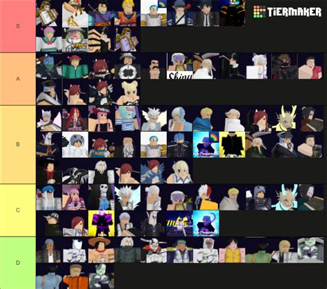 Anime Adventure Tier List Community Rankings TierMaker