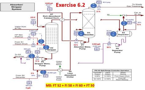 Solved Cs Opg Absorber Stripper System Pph Chegg