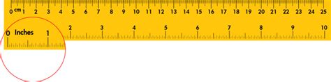 Ruler Definition Examples Byjus