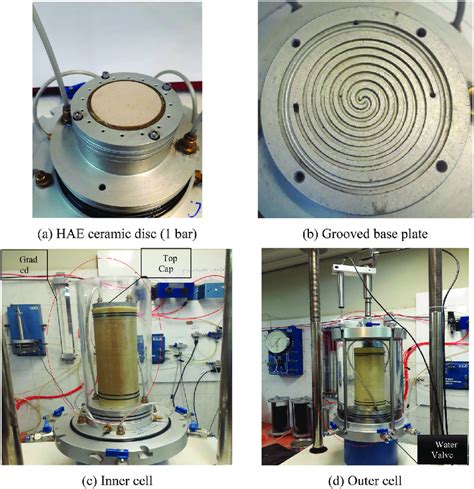 Details Of The Tested Cell Specimen Download Scientific Diagram