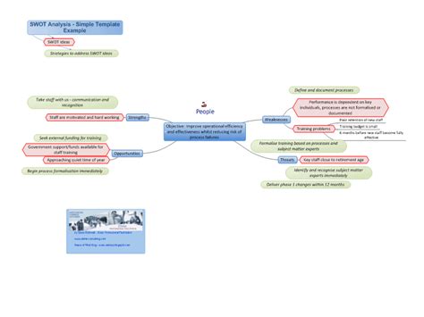 Goal Setting Mind Map Template Mindgenius Mindmaps Hot Sex Picture