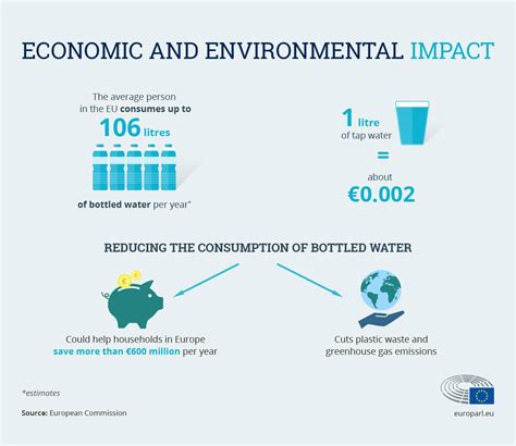 Drinking Water In The Eu Better Quality And Access Topics European