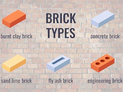 41 Types Of Bricks Used In Construction K4 Feed