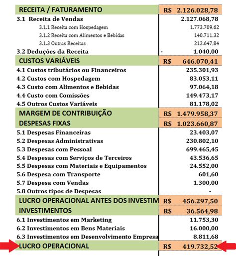 Como Calcular O Lucro Do Seu Neg Cio Guia Completo