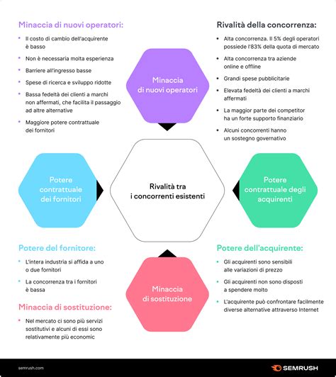 Analisi Di Mercato 6 Step Per Una Strategia Di Marketing Infallibile