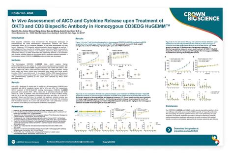 Aacr 2022 Poster 4240 In Vivo Assessment Of Aicd And Cytokine Release
