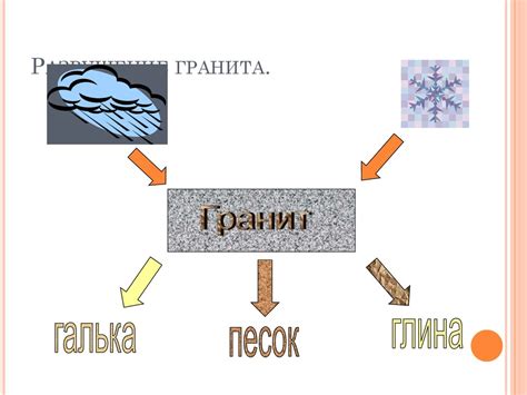 Гранит. Использование гранита - презентация онлайн