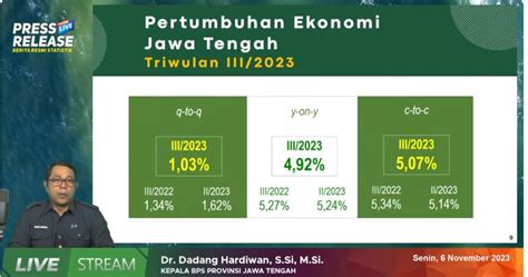 Pemprov Triwulan Iii Ekonomi Jateng Tumbuh Persen