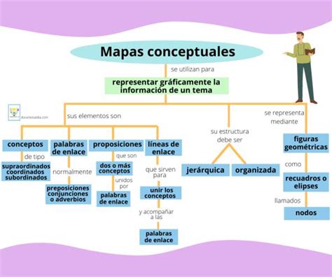 10 Ejemplo De Mapa Conceptual Con ImÁgenes