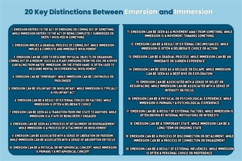 Emersion Vs Immersion Meaning Differences And Examples Phoenix English