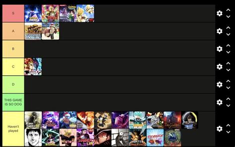 Anime Roblox Games Tier List Fandom