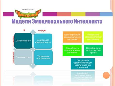 Развитие эмоционального интеллекта - презентация онлайн