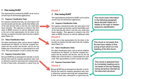 Text Chunking Strategies In Learning Psychology Restackio