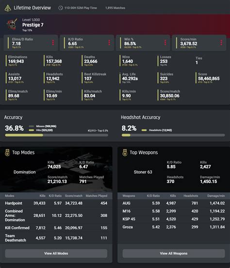 An Update On Your Call Of Duty Stats And Privacy Settings Cod Warzone