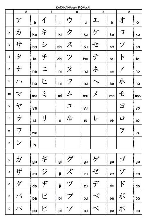 Escritura Japonesa Katakana Aprende A Escribir Tu Nombre Escritura Japo