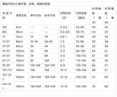 1到10岁衣服儿童尺码表 百度宝宝知道