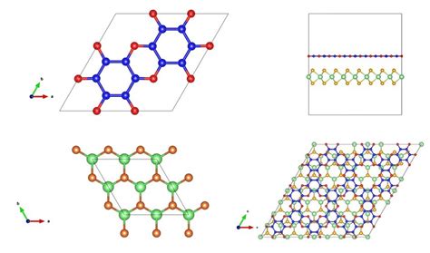 Schematic Representation Of The Top View Of Isolated A C 2 N Download Scientific Diagram