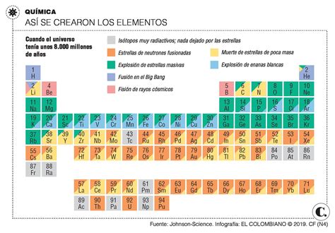 Tabla Periodica Actualizada 2019 Completa Para Imprimir Decoration