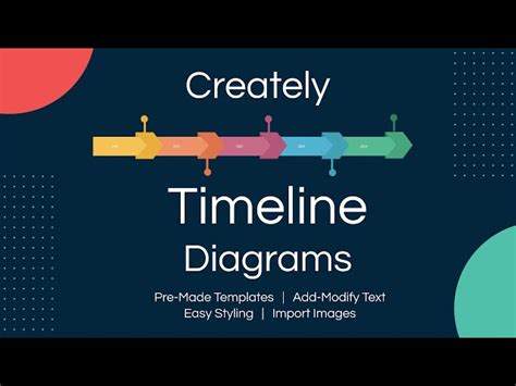 Timeline Templates Examples And Design Tips Venngage Off