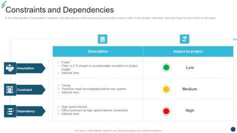 Constraints Dependencies Powerpoint Templates Slides And Graphics