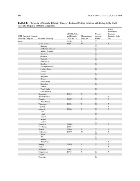 Appendix E Subcommittee Template Developing A National Standard Set