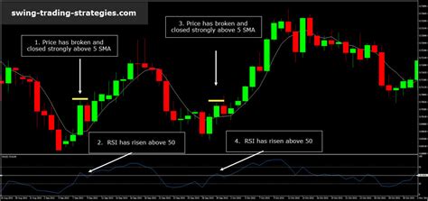 5x5 Rsi Trading System Complete Trading Details