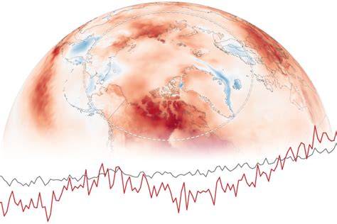 Arctic Report Card Arctic Has Second Warmest Year On Record In