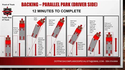 Backing Up A Trailer Diagram How To Backup A Trailer Like A