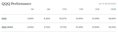 年化報酬率是什麽？計算公式？附股票和etf年化報酬率排行 Spark Spark Finance