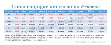 Quero Aprender Alemão Deutsch Als Fremdsprache Como Conjugar Um Verbo No Präsens Verb