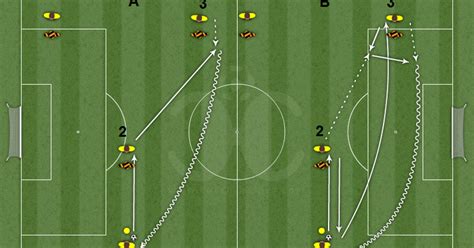 Rascunhos Da Bola Exercícios De Treino Passe E Recepção