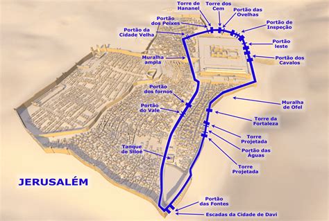 Cidade de Jerusalém Shemá Israel