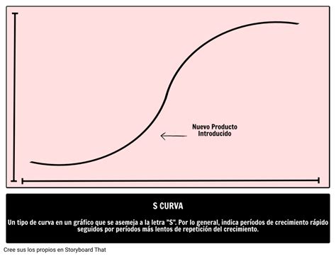 Definición de Curva S Guía Ilustrada de Términos Comerciales