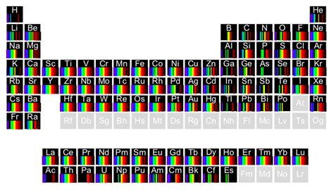 Periodic Table Emission Spectra