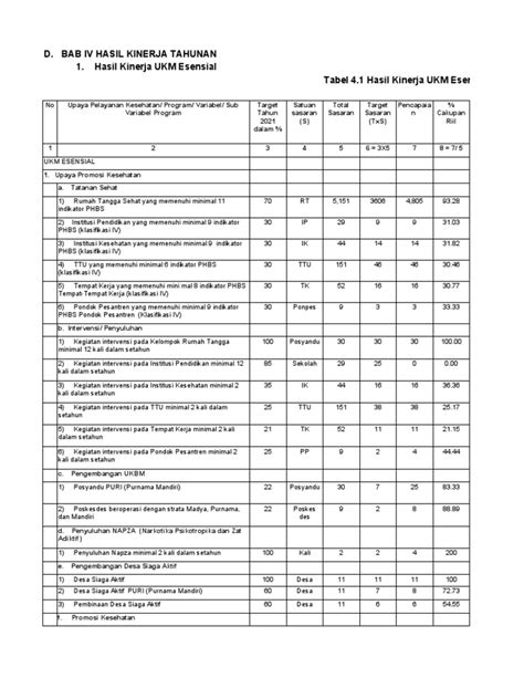 Capaian Kinerja Ukm Dan Ukp Tahun 2021 Pdf