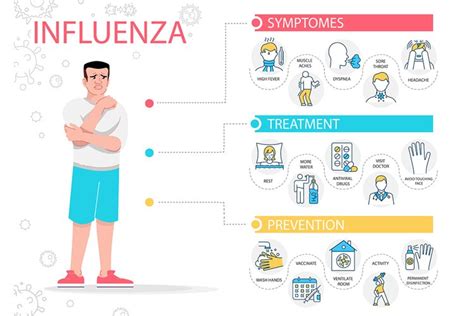 Influenza Symptoms Vector Infographic Template