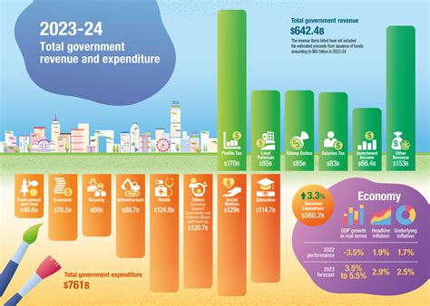 Highlights Of Hong Kong 2023 24 Budget Atrix